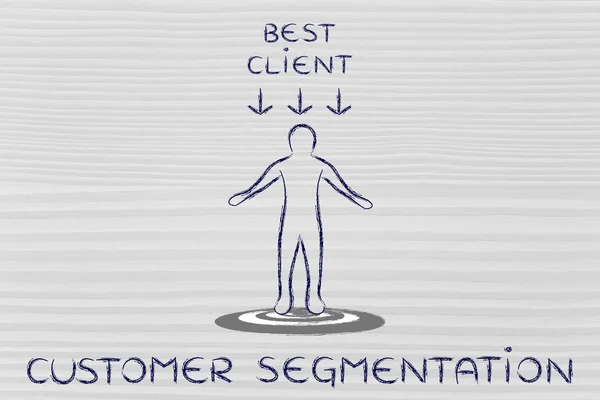 Concept of customer segmentation