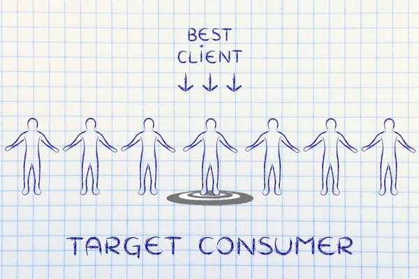 Concept of target consumer