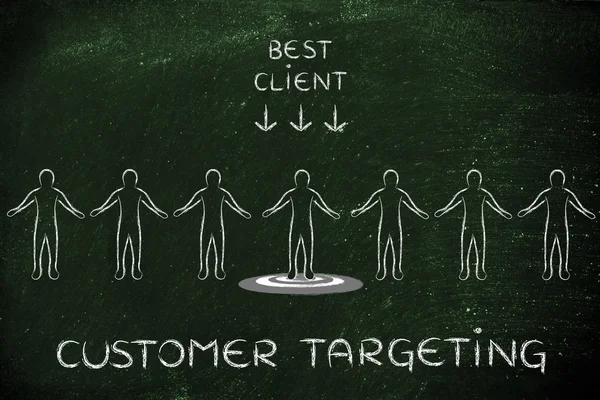 Concept of customer targeting