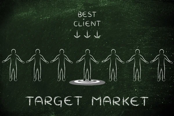 Concept of target market