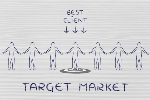 Concept of target market