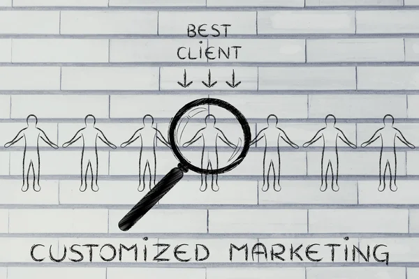 Concept of Customized marketing