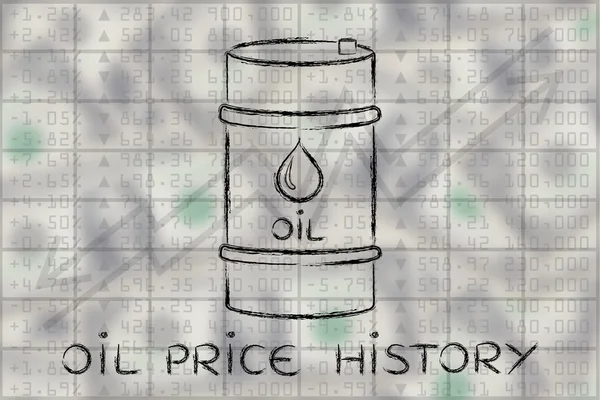 Concept of oil price history