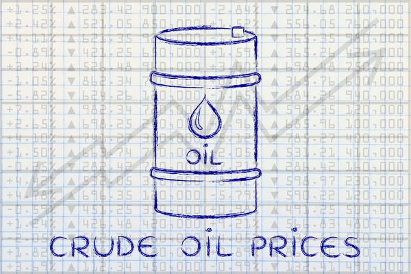 Concept of crude oil prices