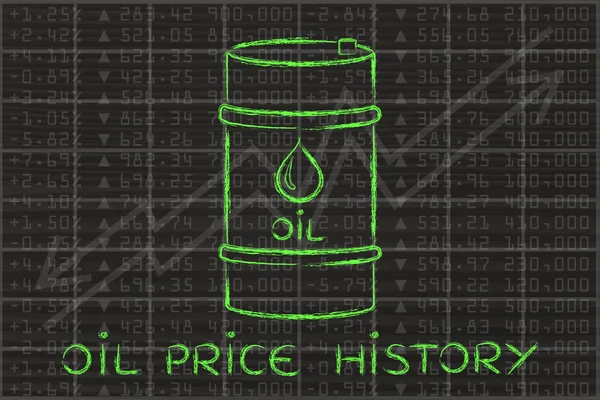 Concept of oil price history