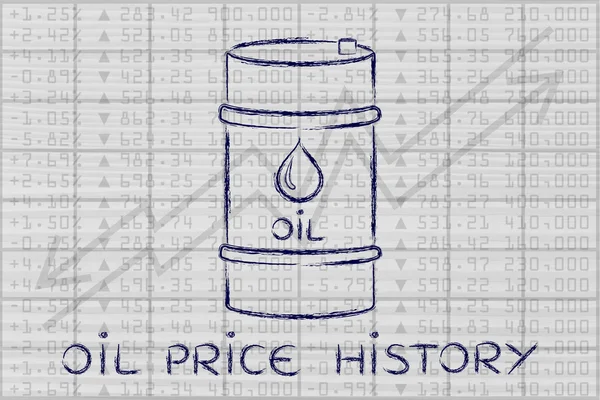 Concept of oil price history