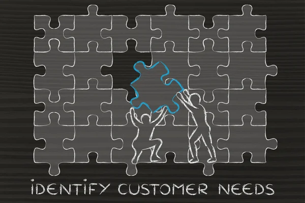 Concept of identify customer needs