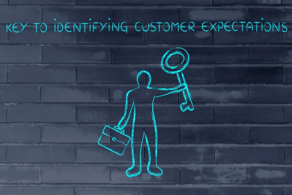 Concept of key to identifying customer expectations