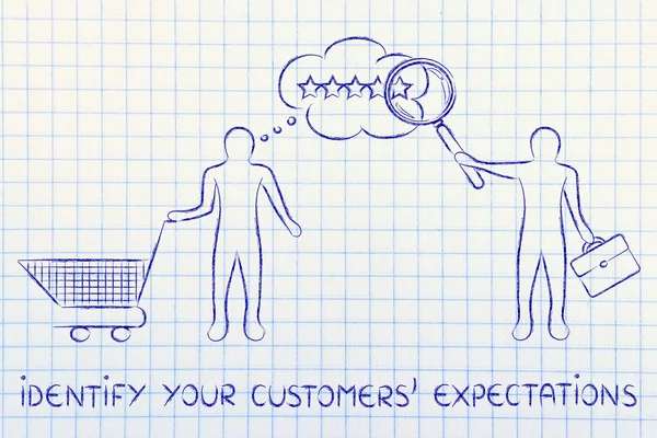 Concept of identify your customers\' expectations