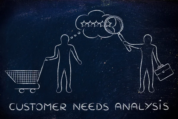 Concept of customer needs analysis