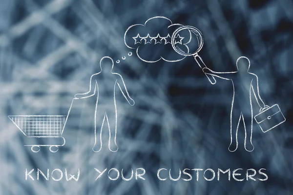 Concept of know your customers