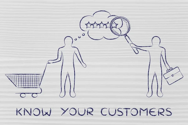 Concept of know your customers