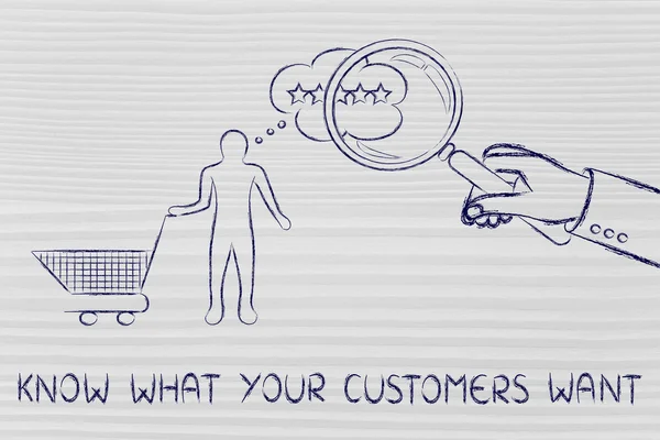 Concept of how know what your customers want