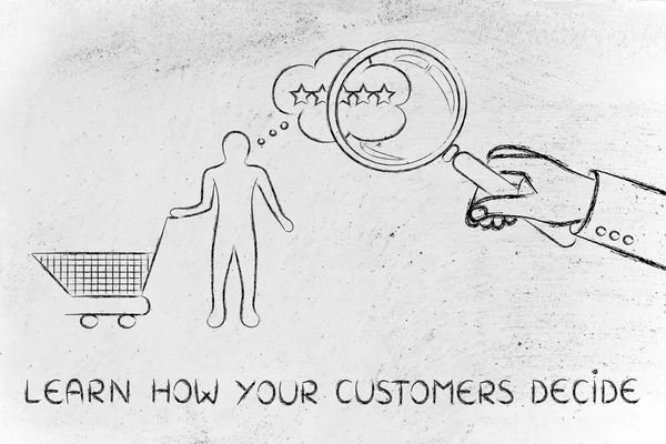 Concept of learn how your customers decide