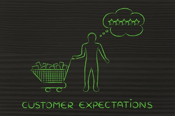 Concept of customer expectations