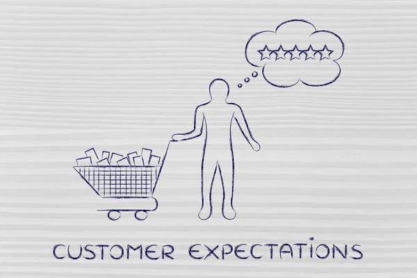 Concept of customer expectations