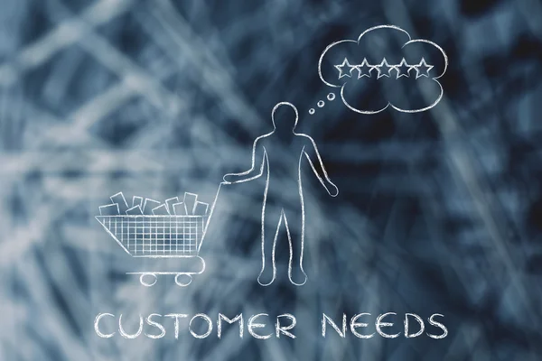 Concept of customer needs