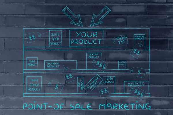 Concept of point-of-sale marketing