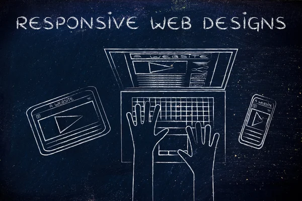 Concept of Responsive Web Designs
