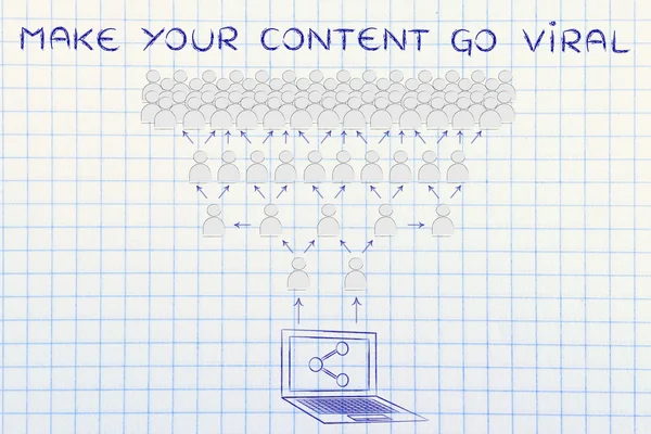 Concept of make your content go viral