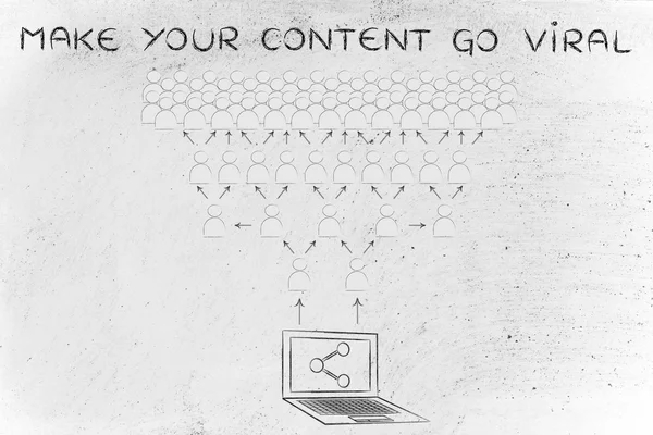 Concept of make your content go viral