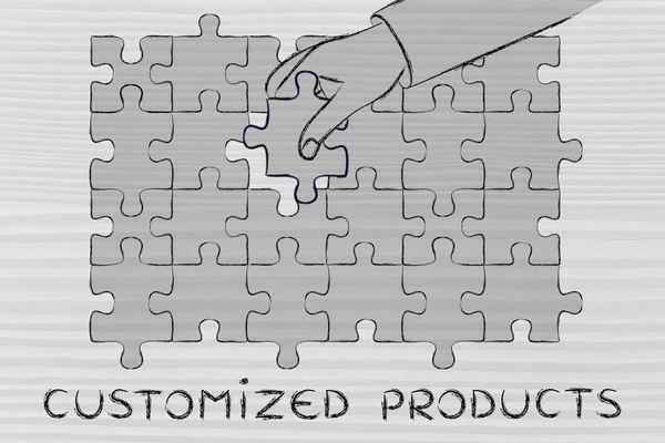 Concept of Customized Products