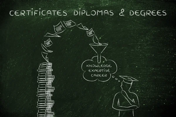 Books bringing expertise, Certificates, diplomas, degrees