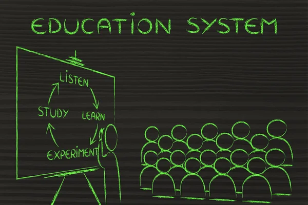 Concept of Education System