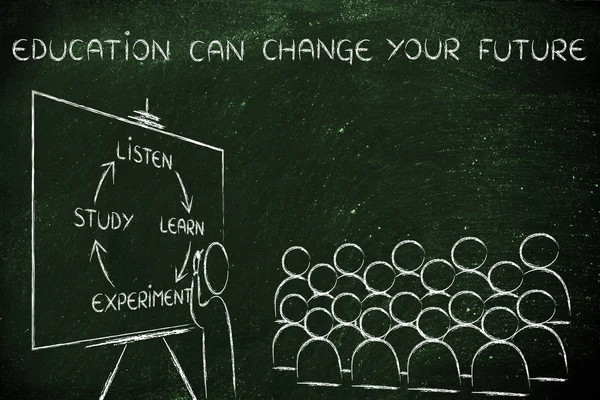 Education can change your future concept
