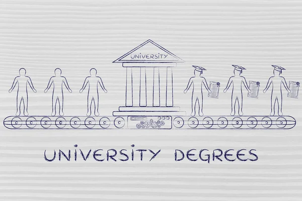 Concept of University degrees