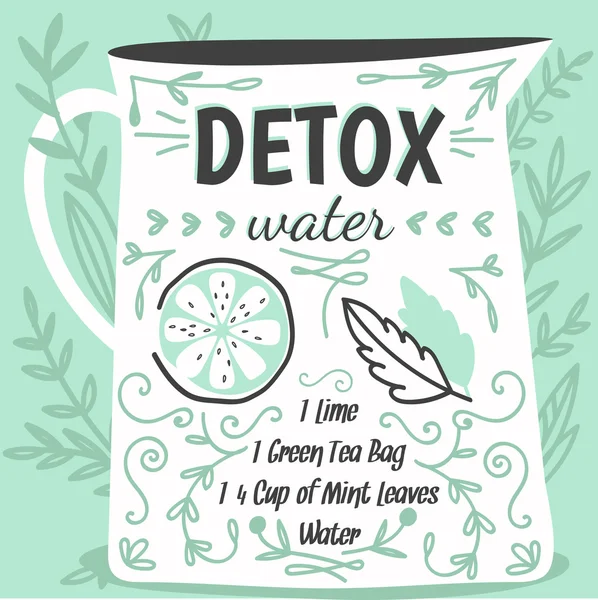 Detox fat flush water recipe