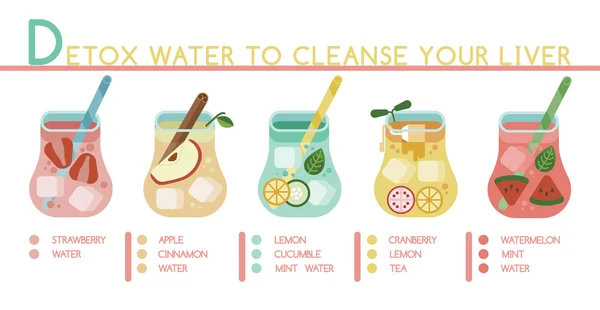 Detox water to cleanse your liver