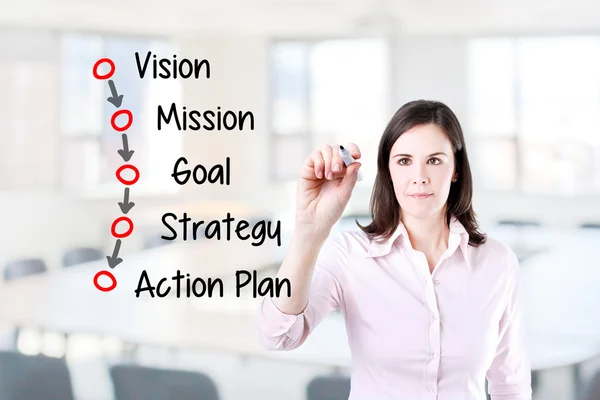 Businesswoman writing business process concept (vision - mission - goal - strategy - action plan). Office background.