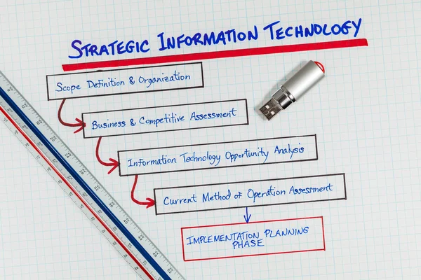 Information Technology and Business Alignment Strategy