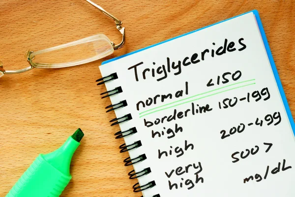 Paper with Triglycerides level chart on a wooden board.