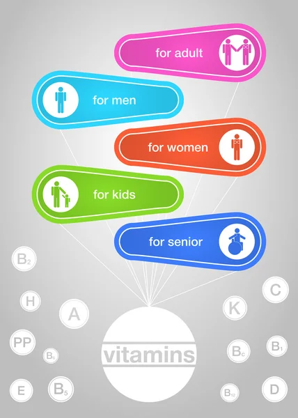 Infographics of the vitamins