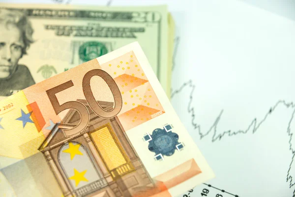 Currency trading euro dollar