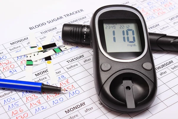 Glucometer and accessories for measurement on medical forms for diabetes