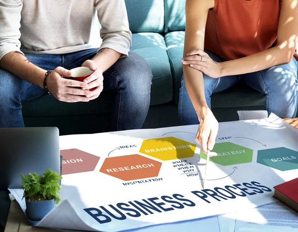 Woman showing on poster with Business Process