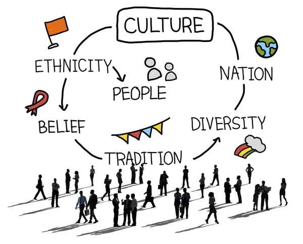 Culture Ethnicity Diversity Concept