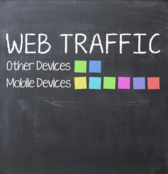 Increased Web traffic from mobile devices concept
