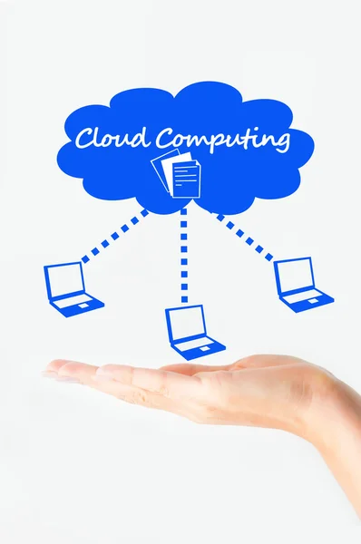 Cloud computing file sharing