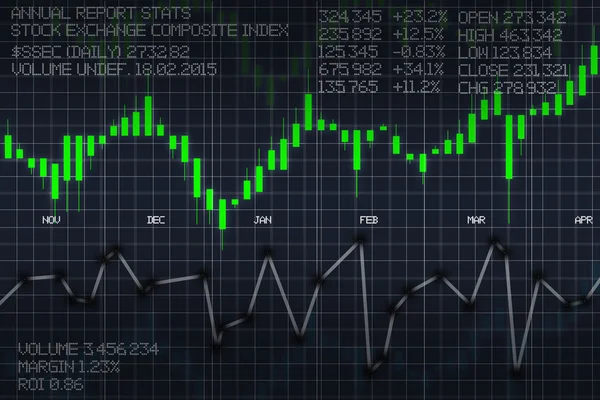 Stock exchange evolution panel