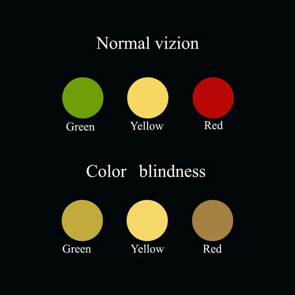Color blindness. Eye color perception. Vector illustration on a black background