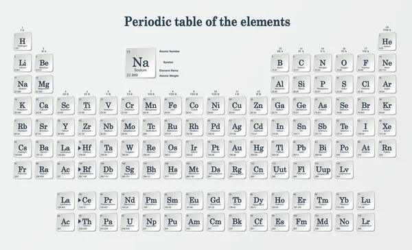 Periodic table of the elements with 3d paper effect