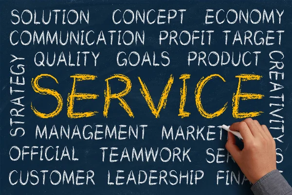 服务词云 - 图库照片ChristianChan#66359625