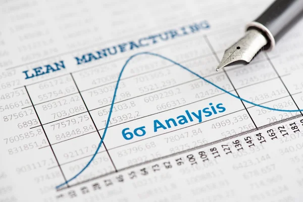 Six Sigma Analysis