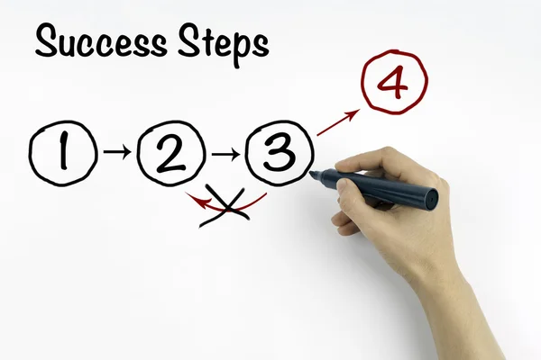 Hand with marker writing Success Steps, business concept