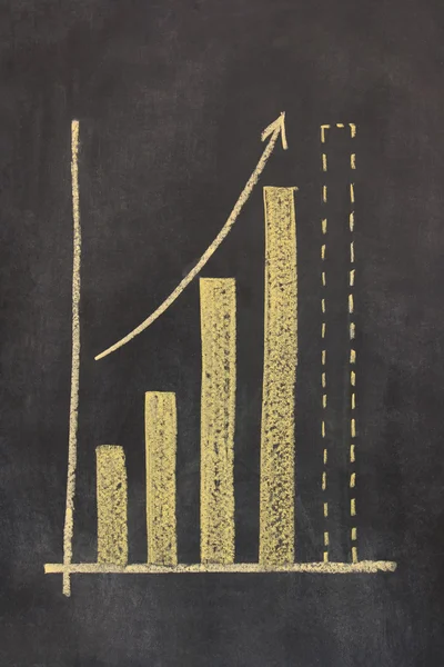 Business bar chart on a chalkboard