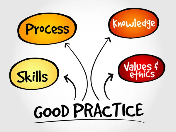 cu2479 promote good practice in handling information 2 be able to implement good practice in handling information 21 describe features of manual and electronic information storage systems that help ensure security 22 demonstrate practices that ensure security when storing and accessing information 23 maintain records that are up to date, complete, accurate and legible. cu2479 promote good practice in handling information 2 be able to implement good practice in handling information 21 describe features of manual and electronic information storage systems that help ensure security 22 demonstrate practices that ensure security when storing and accessing information 23 maintain records that are up to date, complete, accurate and legible.